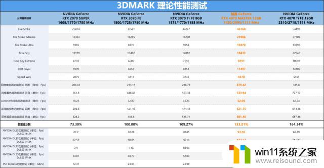 技嘉GeForce RTX 4070 MASTER显卡评测：中端显卡的新巅峰