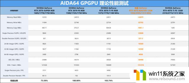 技嘉GeForce RTX 4070 MASTER显卡评测：中端显卡的新巅峰