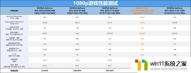 技嘉GeForce RTX 4070 MASTER显卡评测：中端显卡的新巅峰