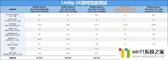 技嘉GeForce RTX 4070 MASTER显卡评测：中端显卡的新巅峰