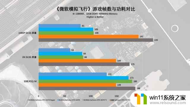 技嘉GeForce RTX 4070 MASTER显卡评测：中端显卡的新巅峰