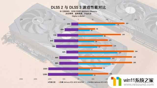 技嘉GeForce RTX 4070 MASTER显卡评测：中端显卡的新巅峰