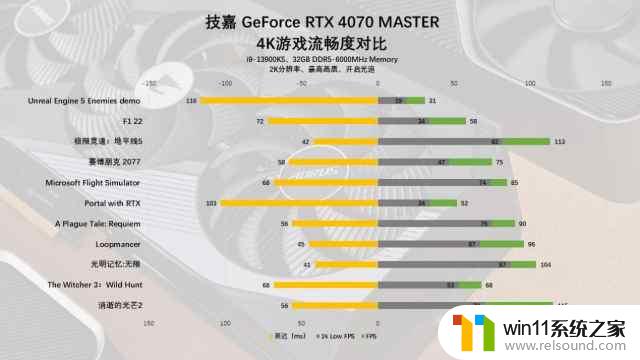 技嘉GeForce RTX 4070 MASTER显卡评测：中端显卡的新巅峰