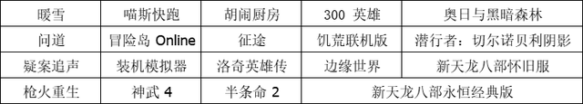 英特尔A750显卡只需1499、RTX3070TI降价至3498，5月15日最新行情！