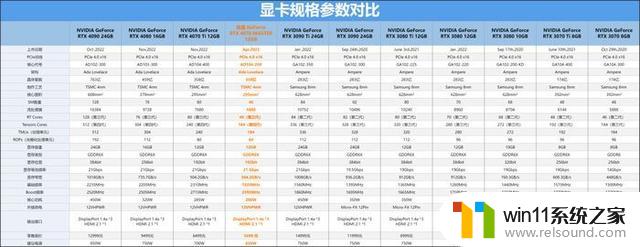 技嘉GeForce RTX 4070 MASTER显卡：中端显卡的巅峰之作