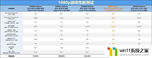 技嘉GeForce RTX 4070 MASTER显卡：中端显卡的巅峰之作