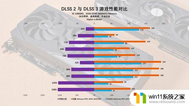 技嘉GeForce RTX 4070 MASTER显卡：中端显卡的巅峰之作