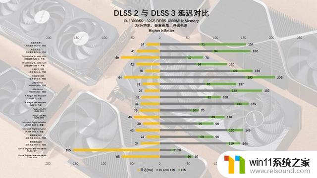 技嘉GeForce RTX 4070 MASTER显卡：中端显卡的巅峰之作