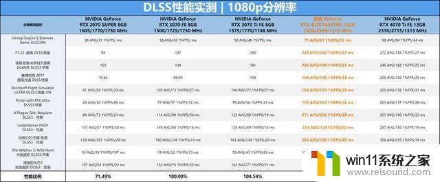 技嘉GeForce RTX 4070 MASTER显卡：中端显卡的巅峰之作