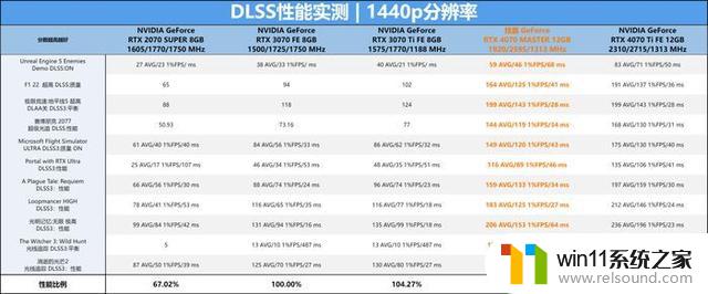 技嘉GeForce RTX 4070 MASTER显卡：中端显卡的巅峰之作