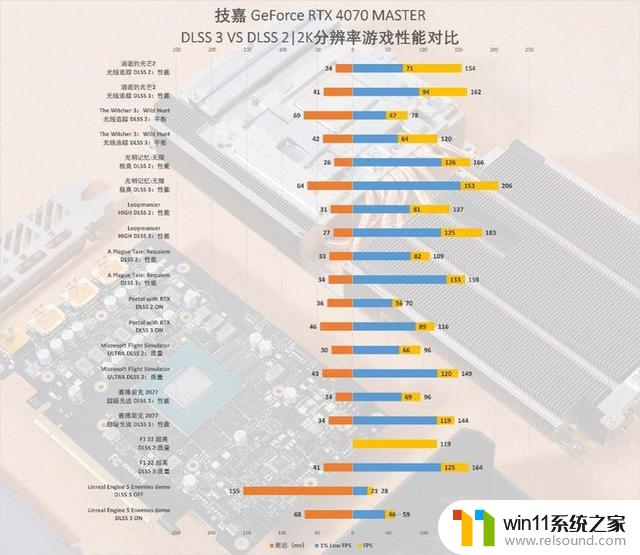 技嘉GeForce RTX 4070 MASTER显卡：中端显卡的巅峰之作