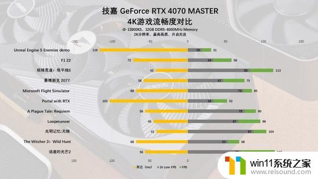 技嘉GeForce RTX 4070 MASTER显卡：中端显卡的巅峰之作