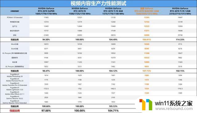 技嘉GeForce RTX 4070 MASTER显卡：中端显卡的巅峰之作