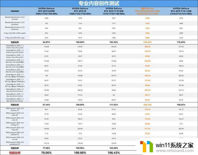 技嘉GeForce RTX 4070 MASTER显卡：中端显卡的巅峰之作