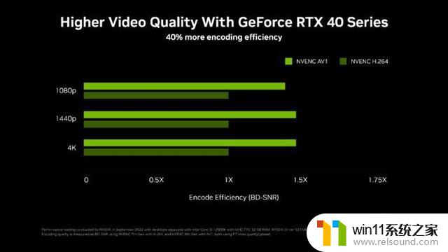 技嘉GeForce RTX 4070 MASTER显卡：中端显卡的巅峰之作