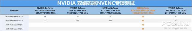 技嘉GeForce RTX 4070 MASTER显卡：中端显卡的巅峰之作