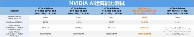 技嘉GeForce RTX 4070 MASTER显卡：中端显卡的巅峰之作