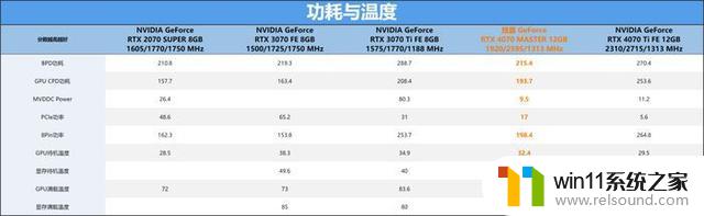 技嘉GeForce RTX 4070 MASTER显卡：中端显卡的巅峰之作