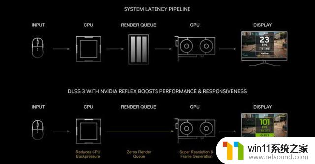 技嘉GeForce RTX 4070 MASTER显卡：中端显卡的巅峰之作