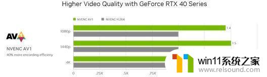 技嘉GeForce RTX 4070 MASTER显卡：中端显卡的巅峰之作