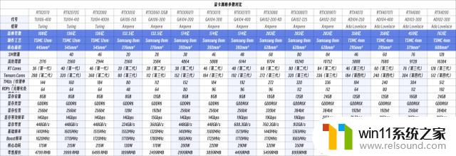 NVIDIA显卡Ai算力大比拼，想画Ai女友该怎么选？一篇指南让你轻松找到最优解