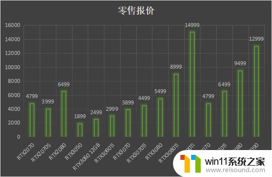 NVIDIA显卡Ai算力大比拼，想画Ai女友该怎么选？一篇指南让你轻松找到最优解