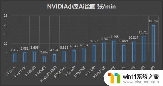 NVIDIA显卡Ai算力大比拼，想画Ai女友该怎么选？一篇指南让你轻松找到最优解