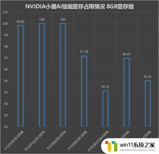 NVIDIA显卡Ai算力大比拼，想画Ai女友该怎么选？一篇指南让你轻松找到最优解