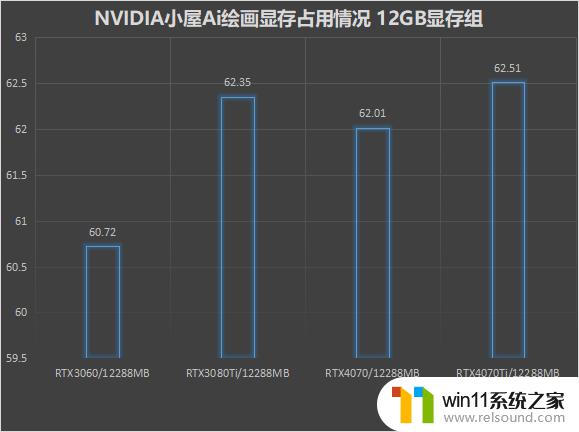 NVIDIA显卡Ai算力大比拼，想画Ai女友该怎么选？一篇指南让你轻松找到最优解