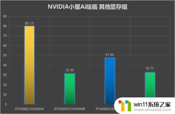 NVIDIA显卡Ai算力大比拼，想画Ai女友该怎么选？一篇指南让你轻松找到最优解