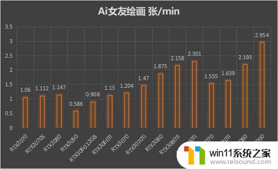 NVIDIA显卡Ai算力大比拼，想画Ai女友该怎么选？一篇指南让你轻松找到最优解