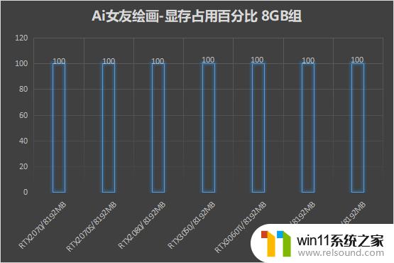 NVIDIA显卡Ai算力大比拼，想画Ai女友该怎么选？一篇指南让你轻松找到最优解