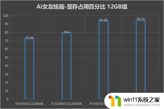 NVIDIA显卡Ai算力大比拼，想画Ai女友该怎么选？一篇指南让你轻松找到最优解