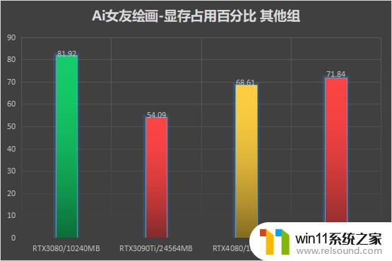 NVIDIA显卡Ai算力大比拼，想画Ai女友该怎么选？一篇指南让你轻松找到最优解