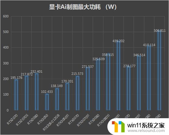 NVIDIA显卡Ai算力大比拼，想画Ai女友该怎么选？一篇指南让你轻松找到最优解