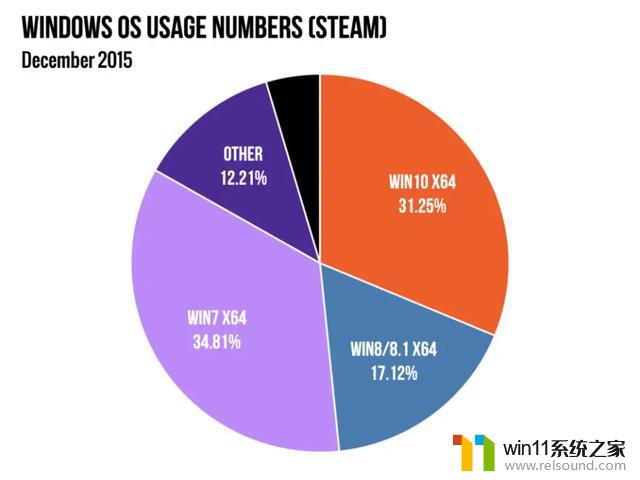 就算求我我都不用！Windows11遇冷，只因微软自信过头，用户不满新政策