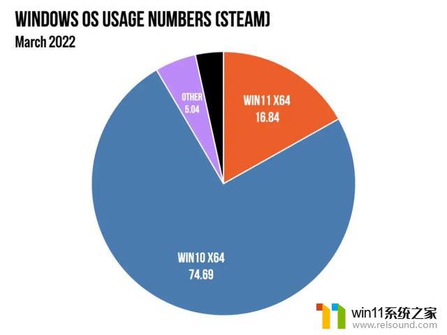 就算求我我都不用！Windows11遇冷，只因微软自信过头，用户不满新政策