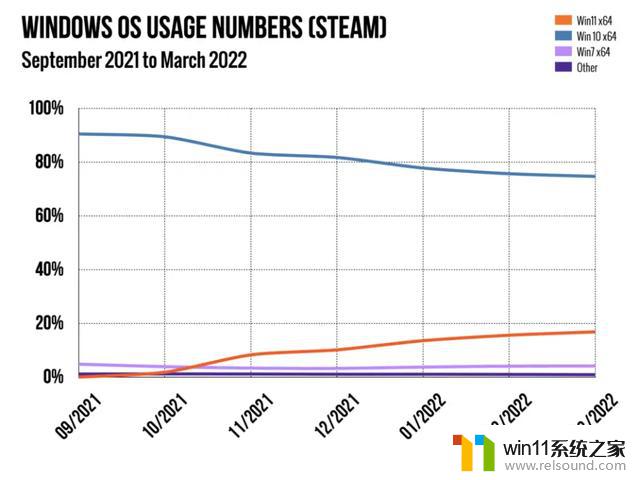 就算求我我都不用！Windows11遇冷，只因微软自信过头，用户不满新政策