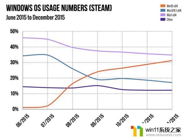 就算求我我都不用！Windows11遇冷，只因微软自信过头，用户不满新政策