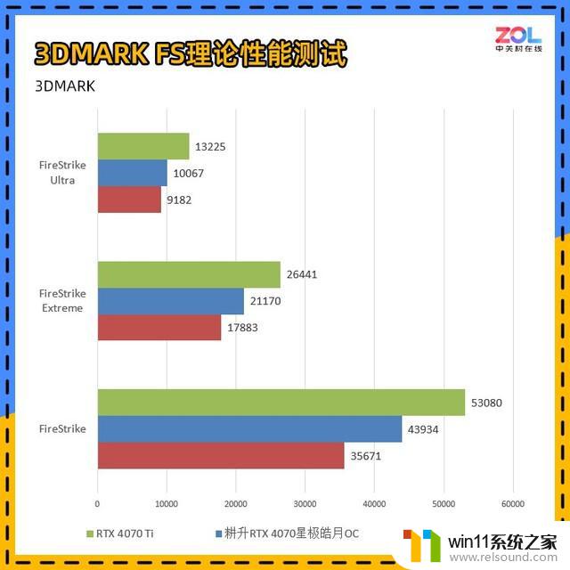 耕升RTX 4070星极皓月显卡评测：不到200W的游戏首选，性能超预期！