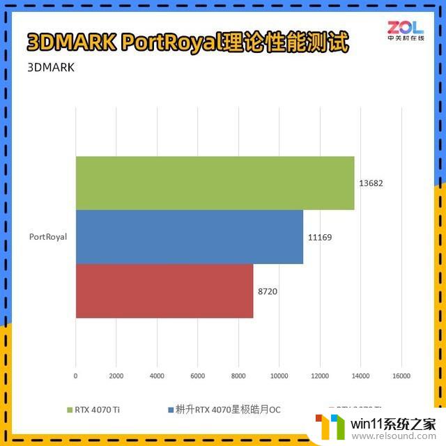 耕升RTX 4070星极皓月显卡评测：不到200W的游戏首选，性能超预期！