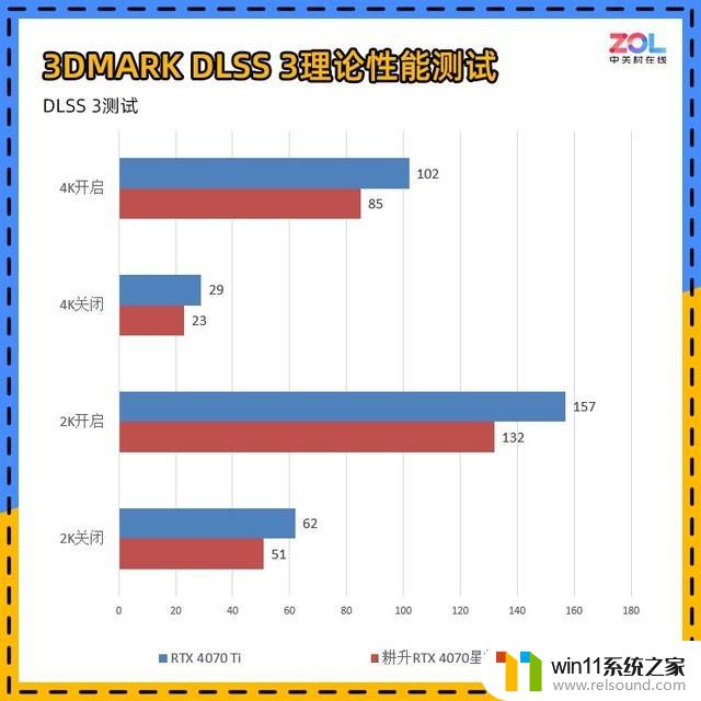 耕升RTX 4070星极皓月显卡评测：不到200W的游戏首选，性能超预期！