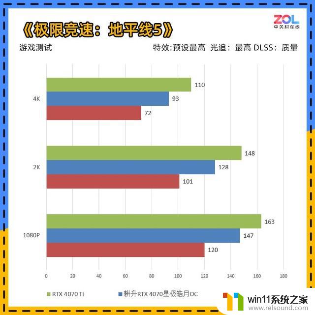 耕升RTX 4070星极皓月显卡评测：不到200W的游戏首选，性能超预期！