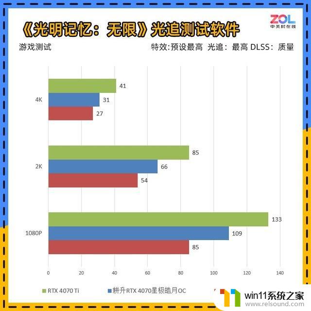 耕升RTX 4070星极皓月显卡评测：不到200W的游戏首选，性能超预期！