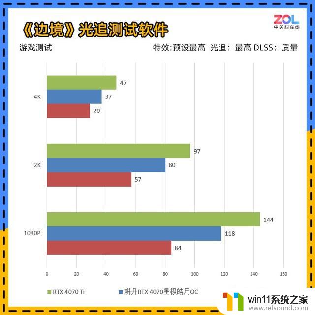 耕升RTX 4070星极皓月显卡评测：不到200W的游戏首选，性能超预期！