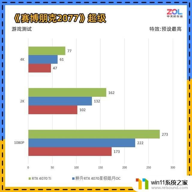 耕升RTX 4070星极皓月显卡评测：不到200W的游戏首选，性能超预期！