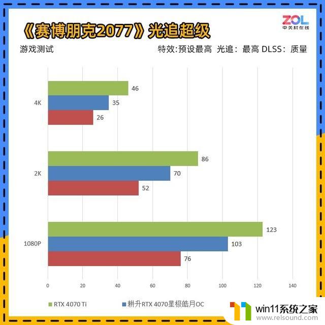 耕升RTX 4070星极皓月显卡评测：不到200W的游戏首选，性能超预期！