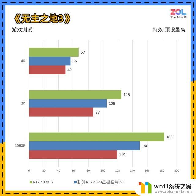 耕升RTX 4070星极皓月显卡评测：不到200W的游戏首选，性能超预期！