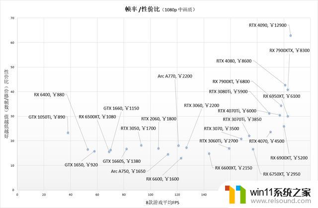 高性价比显卡推荐：2023年哪款显卡最具性价比？