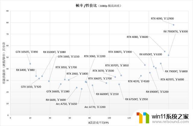 高性价比显卡推荐：2023年哪款显卡最具性价比？